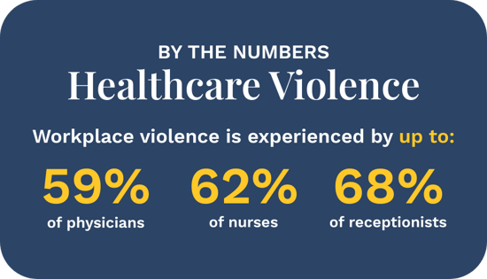 Healthcare Workplace Violence Statistics