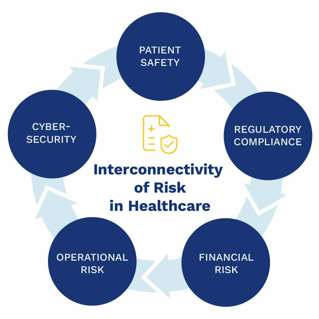 Hospital Risk Regulation What the Stryker Cyberattack Teaches Hospital Leaders About Enterprise ...