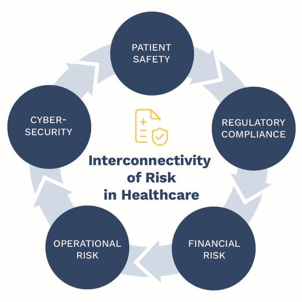 Hospital At Risk Program What the Stryker Cyberattack Teaches Hospital Leaders About Enterprise ...